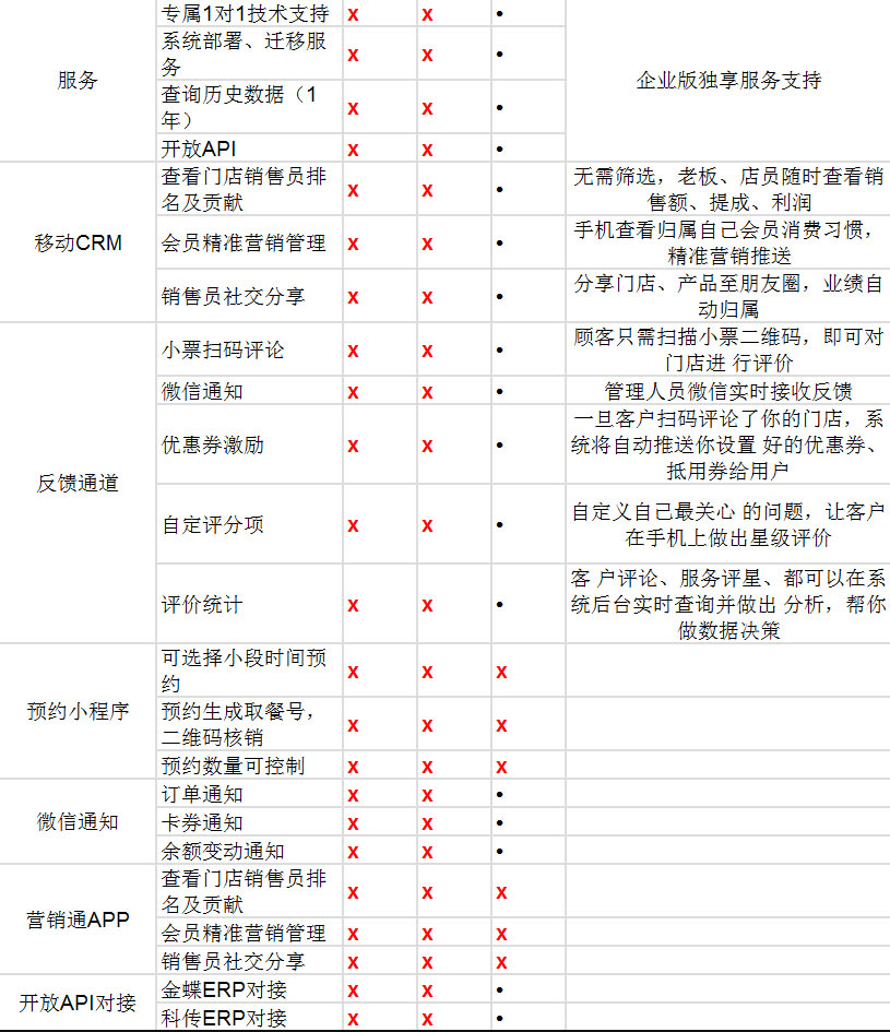 零售企业版_05.jpg